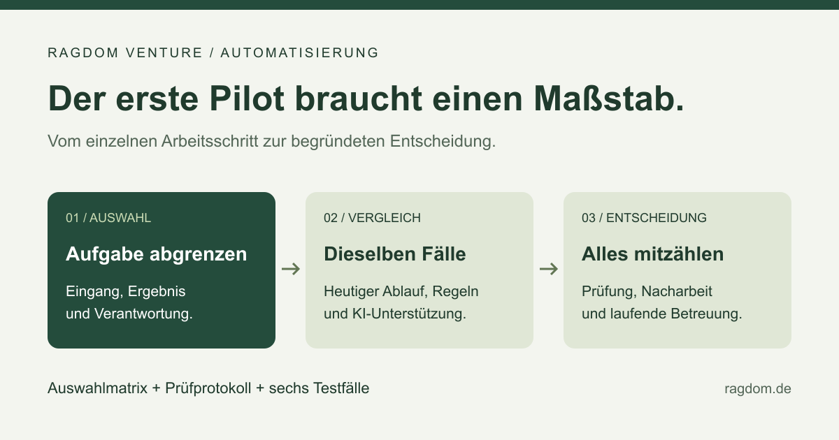 Drei Schritte für den ersten Automatisierungspiloten: Aufgabe abgrenzen, dieselben Fälle vergleichen und den gesamten Aufwand zählen.
