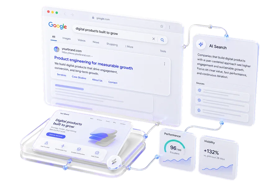 Google results, AI search answer, website preview, and visibility metrics