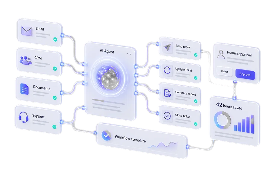 AI agent coordinating email, CRM, documents, support, and human approval